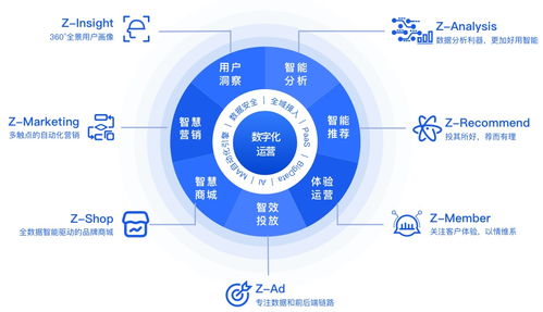 入駐千帆計(jì)劃 卓爾數(shù)科攜手騰訊加速企業(yè)營銷數(shù)字化轉(zhuǎn)型